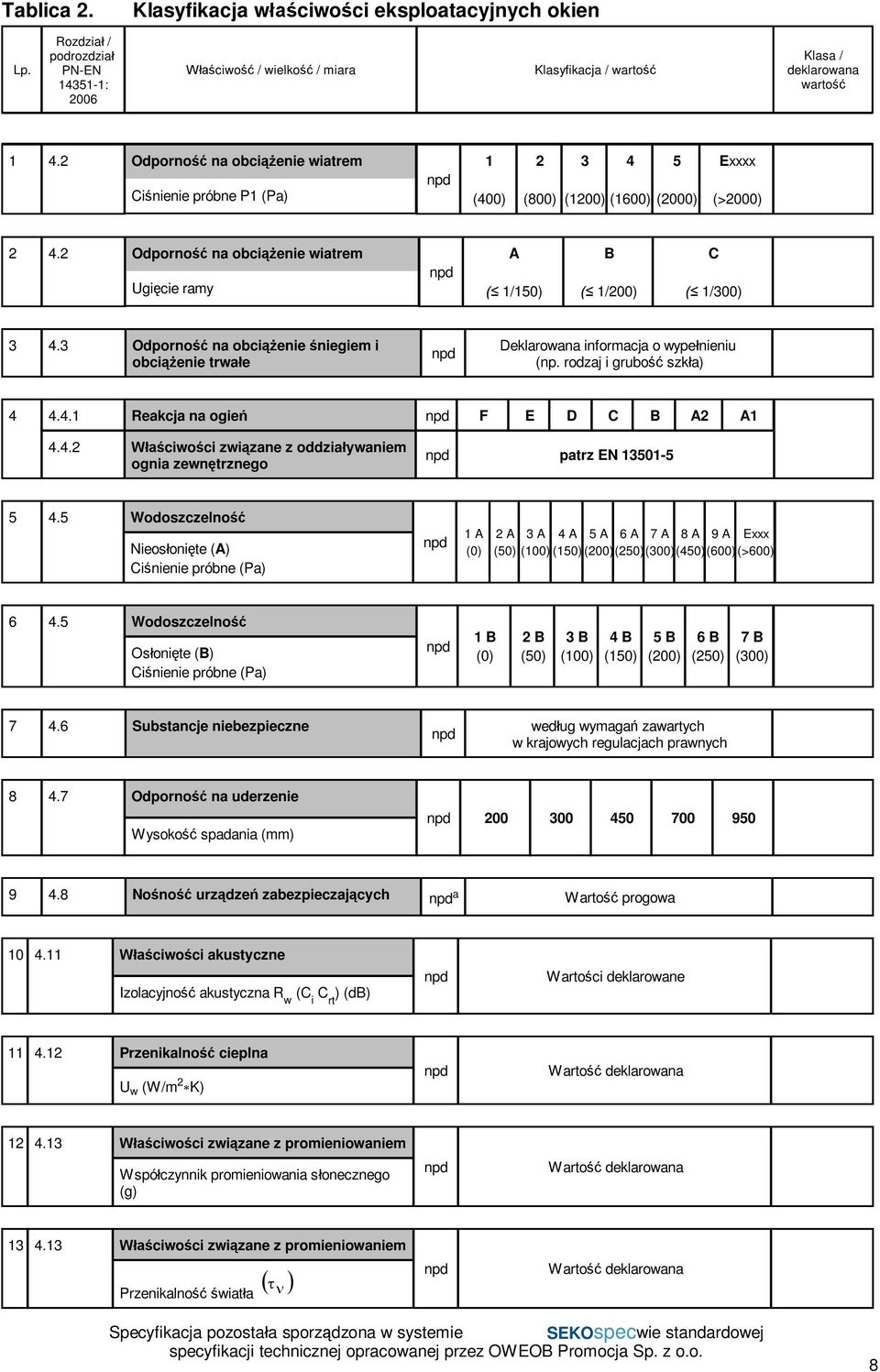 3 Odporno na obci enie niegiem i obci enie trwa e npd Deklarowana informacja o wype nieniu (np. rodzaj i grubo szk a) 4 4.4.1 Reakcja na ogie npd F E D C B A2 A1 4.4.2 ciwo ci zwi zane z oddzia ywaniem ognia zewn trznego npd patrz EN 13501-5 5 4.