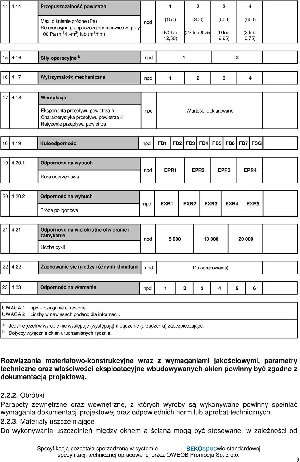 16 Si y operacyjne b npd 1 2 16 4.17 Wytrzyma mechaniczna npd 1 2 3 4 17 4.