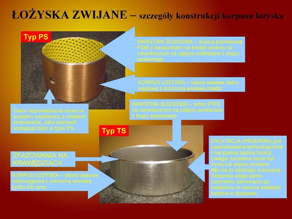 ZFAZOWANIA NA KRAWĘDZIACH KORPUS ŁOŻYSKA taśma stalowa niskowęglowa z ochronną warstwą cynku lub cyny. WARSTWA ŚLIZGOWA teflon PTFE na niewidocznym na zdjęciu podkładzie z brązu spiekanego.