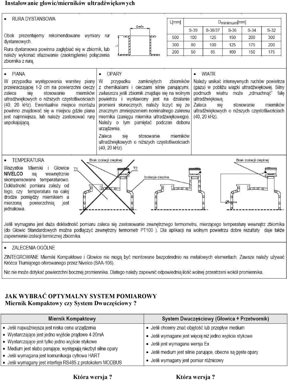 SYSTEM POMIAROWY Miernik Kompaktowy