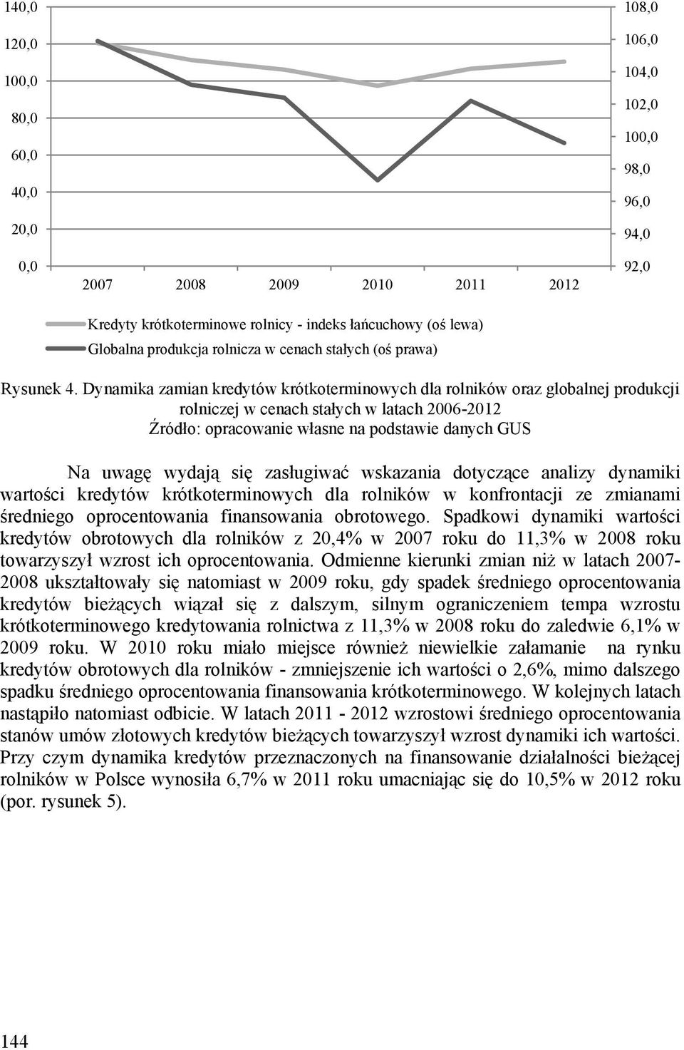 Dynamika zamian kredytów krótkoterminowych dla rolników oraz globalnej produkcji rolniczej w cenach stałych w latach 2006-2012 Źródło: opracowanie własne na podstawie danych GUS Na uwagę wydają się