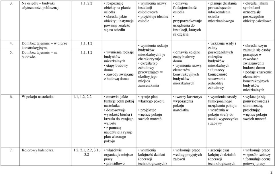 przyporządkowuje urządzenia do instalacji, których są częścią planuje działania prowadzące do udoskonalenia osiedla mieszkaniowego określa, jakimi symbolami oznacza się poszczególne obiekty osiedlowe