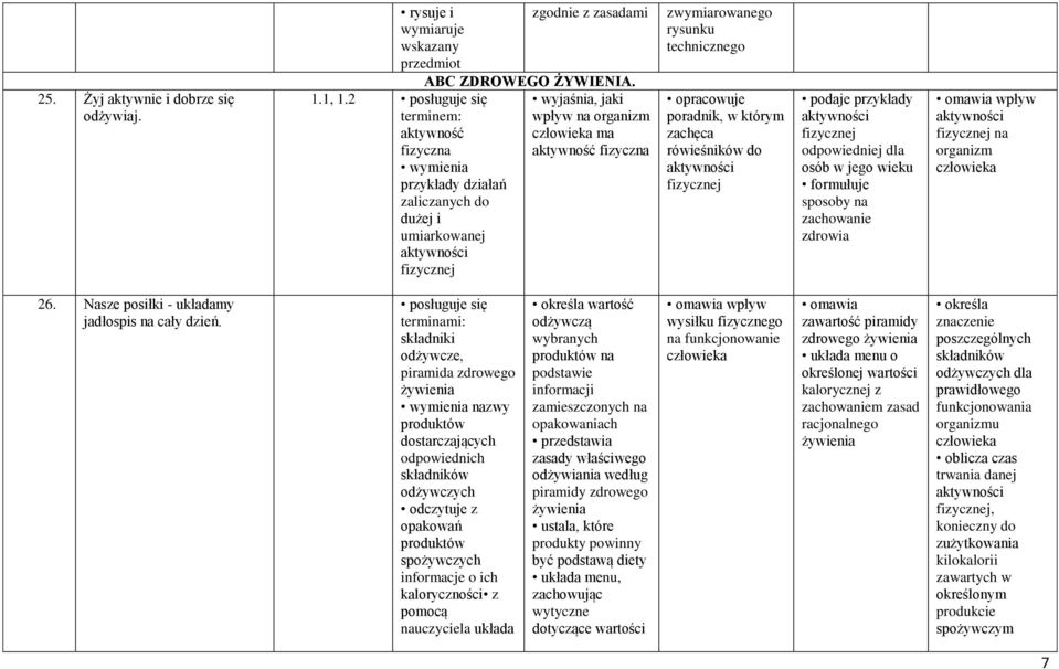 wyjaśnia, jaki wpływ na organizm człowieka ma aktywność fizyczna zwymiarowanego rysunku technicznego opracowuje poradnik, w którym zachęca rówieśników do aktywności fizycznej podaje przykłady