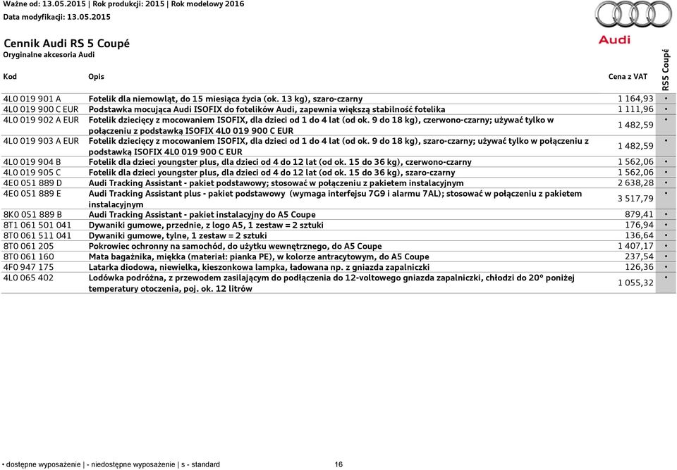 ISOFIX, dla dzieci od 1 do 4 lat (od ok.