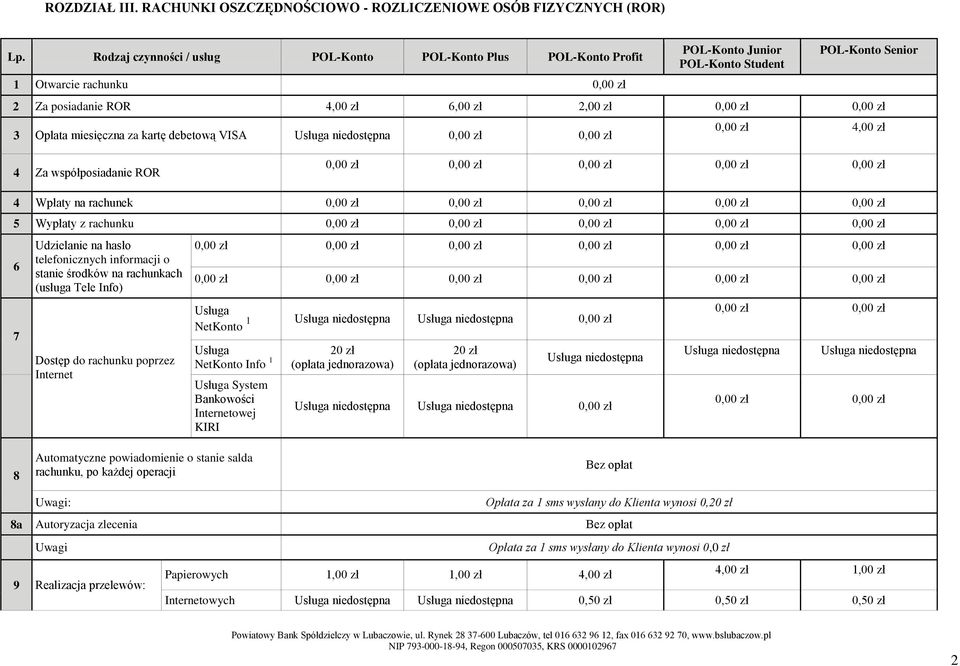 0,00 zł 0,00 zł 0,00 zł 4,00 zł 4 Za współposiadanie ROR 0,00 zł 0,00 zł 0,00 zł 0,00 zł 0,00 zł 4 Wpłaty na rachunek 0,00 zł 0,00 zł 0,00 zł 0,00 zł 0,00 zł 5 Wypłaty z rachunku 0,00 zł 0,00 zł 0,00