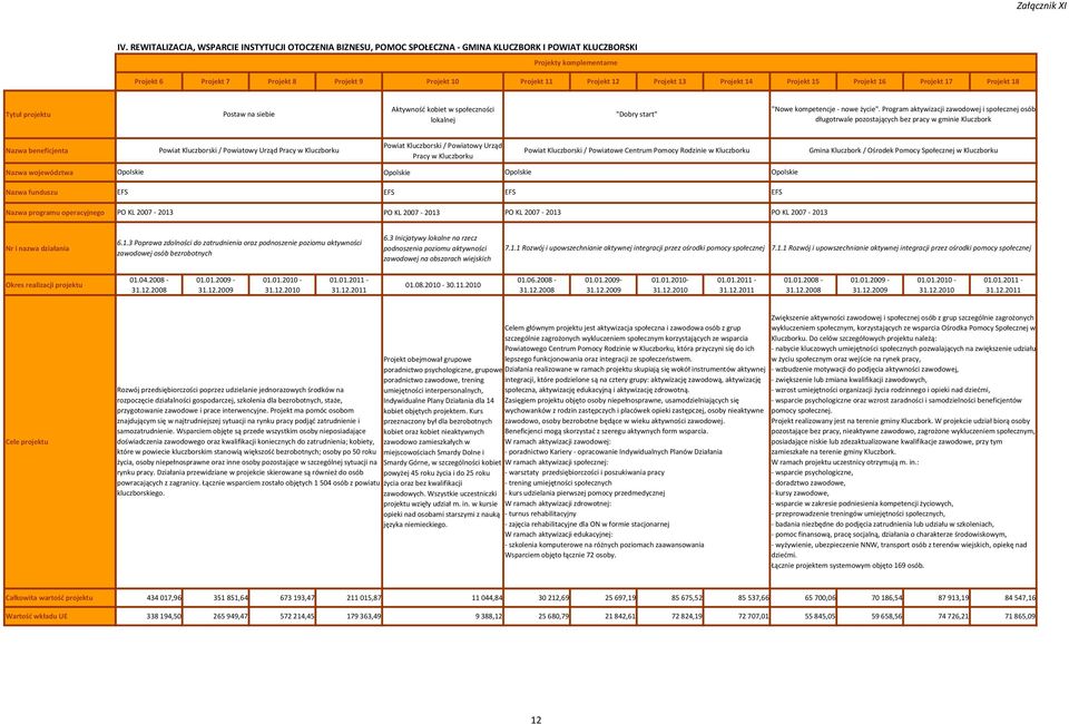 Program aktywizacji zawodowej i społecznej osób długotrwale pozostających bez pracy w gminie Kluczbork Powiat Kluczborski / Powiatowy Urząd Pracy w Kluczborku Powiat Kluczborski / Powiatowy Urząd