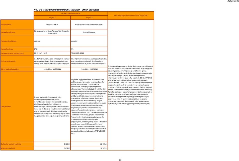 PO KL 2007-2013 9.1.2 Wyrównywanie szans edukacyjnych uczniów z grup o utrudnionym dostępie do edukacji oraz zmniejszanie różnic w jakości usług edukacyjnych 9.1.2 Wyrównywanie szans edukacyjnych uczniów z grup o utrudnionym dostępie do edukacji oraz zmniejszanie różnic w jakości usług edukacyjnych 01.