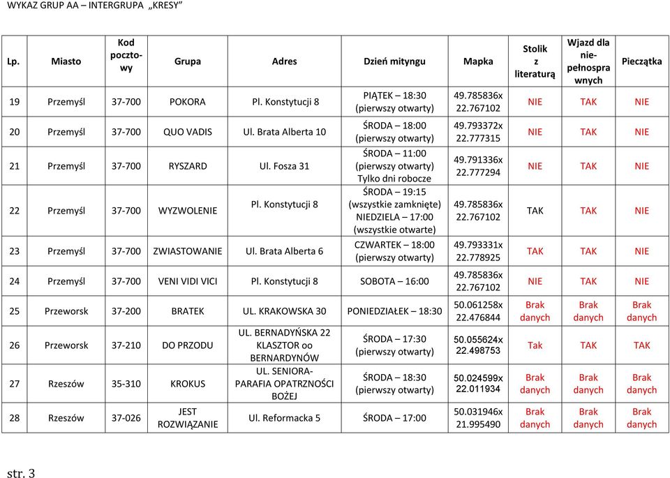 Brata Alberta 6 PIĄTEK 18:30 ŚRODA 11:00 Tylko dni roboce ŚRODA 19:15 NIEDZIELA 17:00 (wsystkie otwarte) 24 Premyśl 37-700 VENI VIDI VICI Pl. Konstytucji 8 SOBOTA 16:00 25 Preworsk 37-200 BRATEK UL.