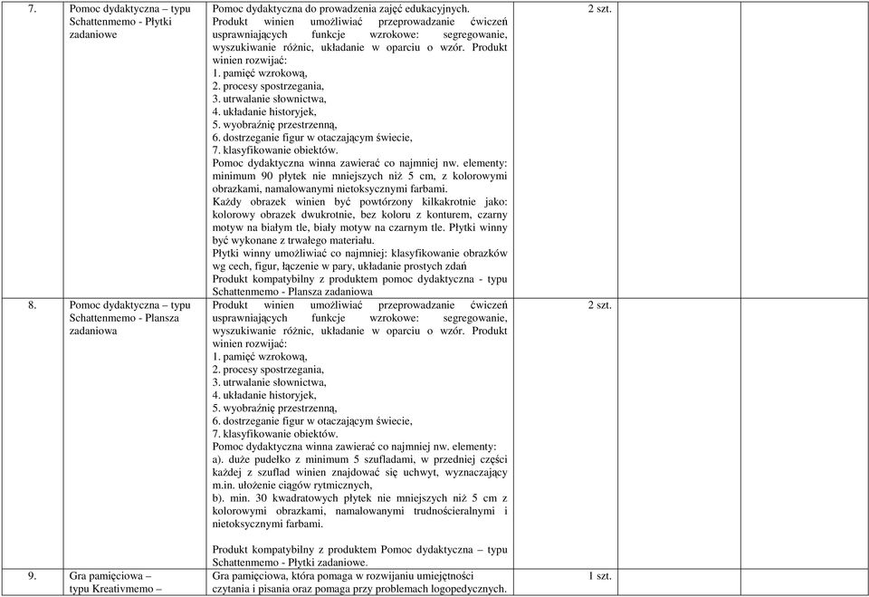 Produkt winien umożliwiać przeprowadzanie ćwiczeń usprawniających funkcje wzrokowe: segregowanie, wyszukiwanie różnic, układanie w oparciu o wzór. Produkt winien rozwijać: 1. pamięć wzrokową, 2.
