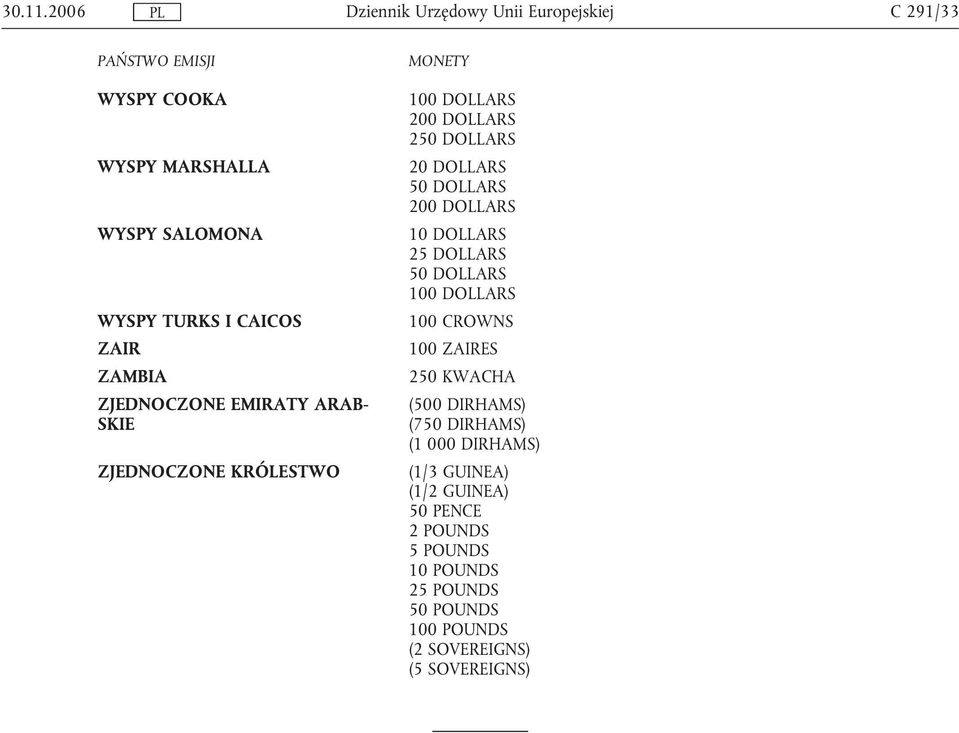 ZAMBIA ZJEDNOCZONE EMIRATY ARAB- SKIE ZJEDNOCZONE KRÓLESTWO 2 100 CROWNS 100 ZAIRES