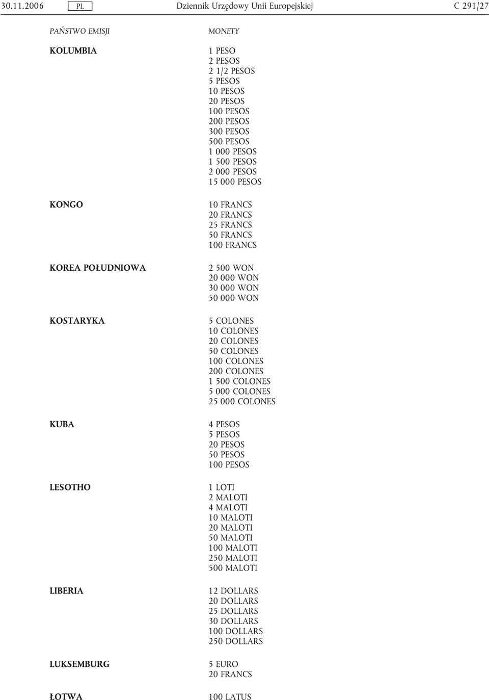 100 PESOS 200 PESOS 300 PESOS 500 PESOS 1 000 PESOS 1 500 PESOS 2 000 PESOS 15 000 PESOS 20 FRANCS 2 500 WON 20 000 WON 30 000 WON 50 000 WON 5