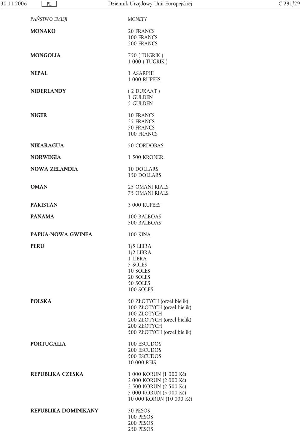 PAKISTAN PANAMA PAPUA-NOWA GWINEA PERU POLSKA PORTUGALIA REPUBLIKA CZESKA REPUBLIKA DOMINIKANY 50 CORDOBAS 1 500 KRONER 1 25 OMANI RIALS 75 OMANI RIALS 3 000 RUPEES 100 BALBOAS 500 BALBOAS 100 KINA