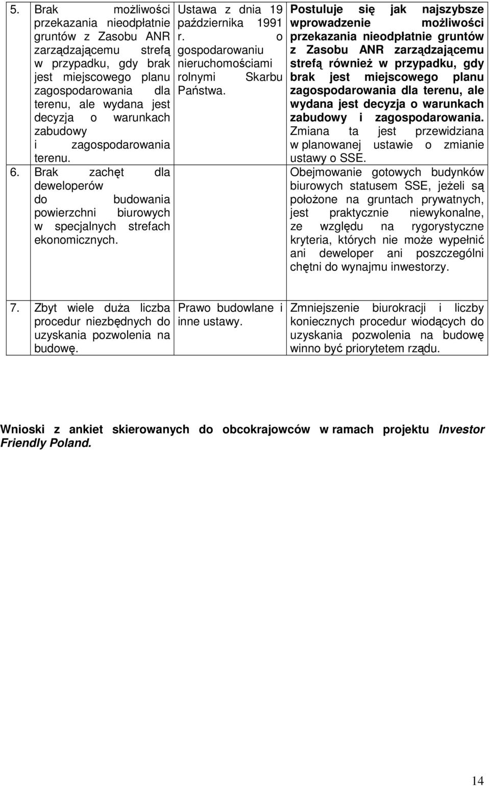 o gospodarowaniu nieruchomościami rolnymi Państwa.