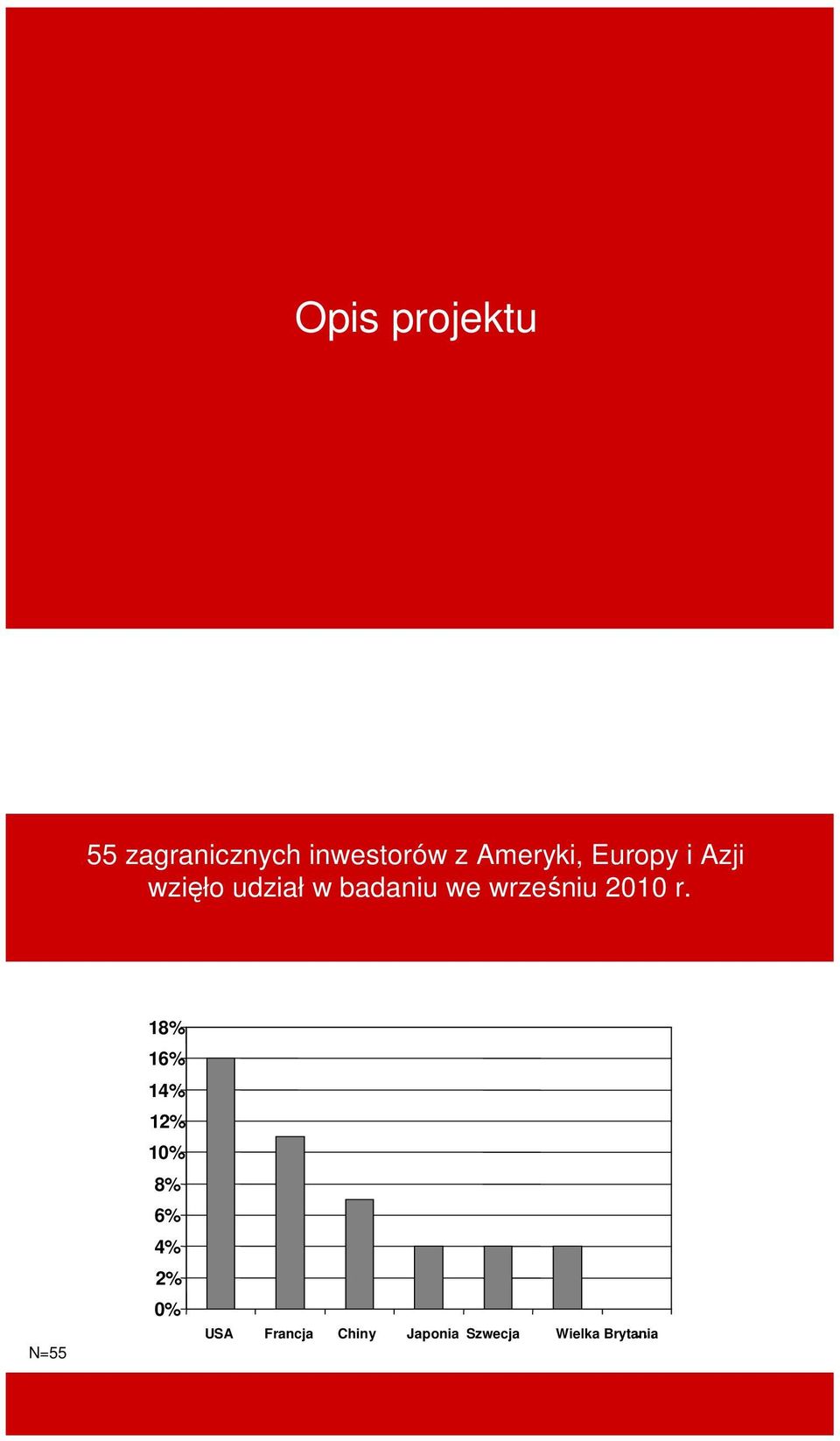 wrześniu 2010 r.