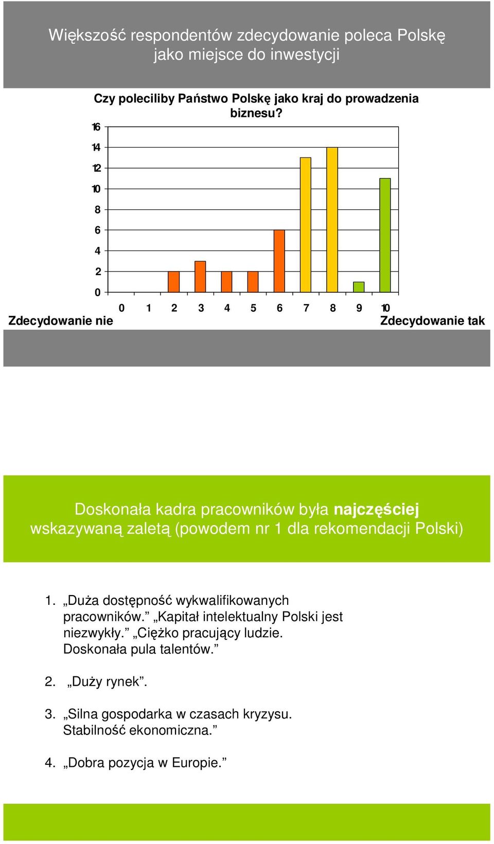 (powodem nr 1 dla rekomendacji Polski) 1. DuŜa dostępność wykwalifikowanych pracowników. Kapitał intelektualny Polski jest niezwykły.