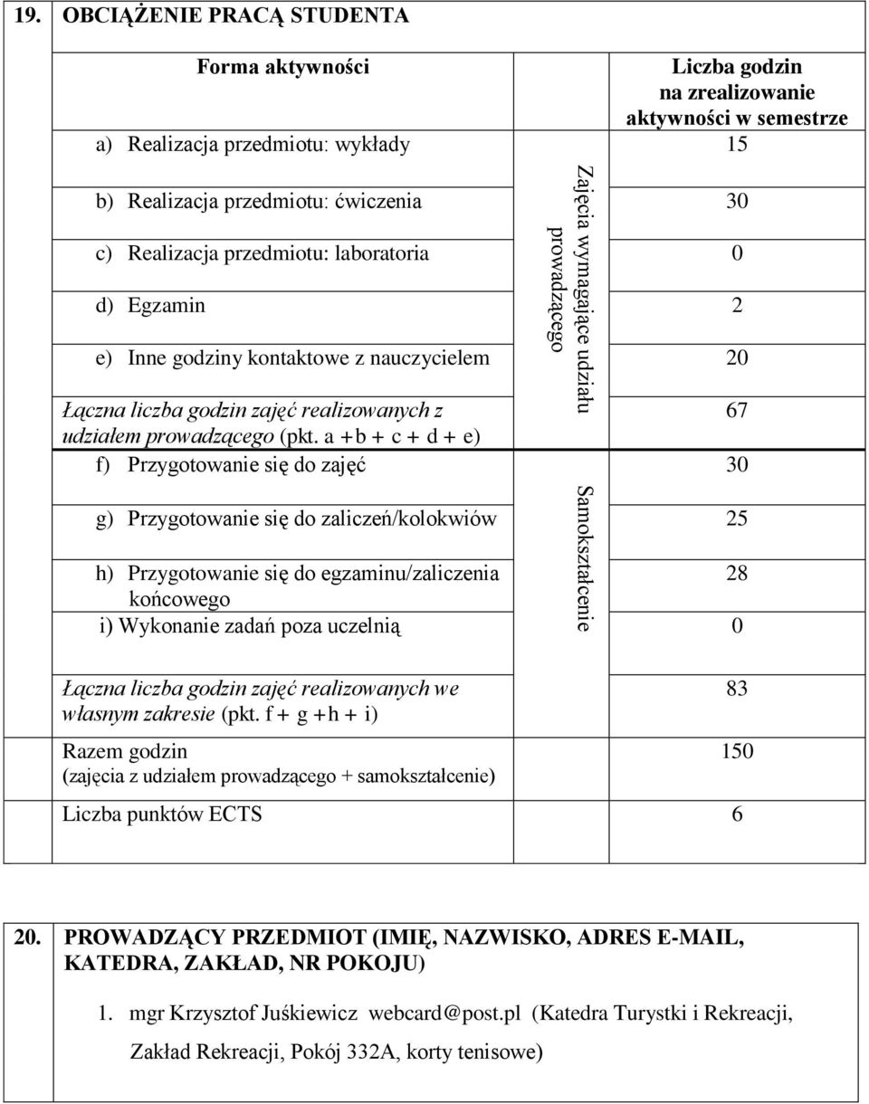 Egzamin 2 e) Inne godziny kontaktowe z nauczycielem 20 Łączna liczba godzin zajęć realizowanych z udziałem prowadzącego (pkt.