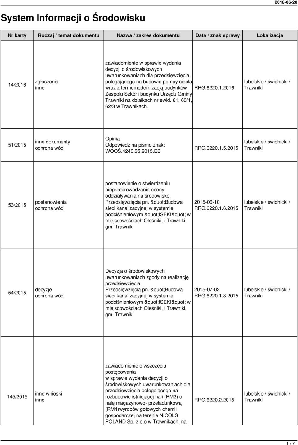 61, 60/1, 62/3 w Trawnikach. 51/2015 dokumenty Opinia Odpowiedź na pismo znak: WOOŚ.4240.35.2015.EB RRG.6220.1.5.2015 53/2015 postanowienia postanowienie o stwierdzeniu nieprzeprowadzania oceny oddziaływania na środowisko.