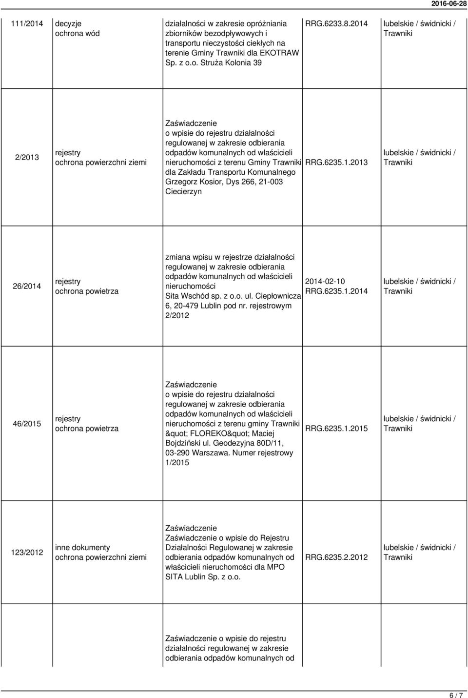 Grzegorz Kosior, Dys 266, 21-003 Ciecierzyn 26/2014 zmiana wpisu w rejestrze działalności regulowanej w zakresie odbierania odpadów komunalnych od właścicieli nieruchomości Sita Wschód sp. z o.o. ul.