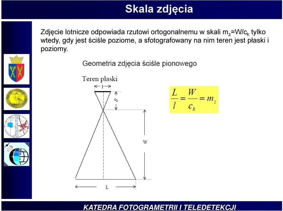 tylko wtedy, gdy jest ściśle poziome, a