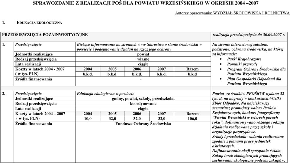 BieŜące informowanie na stronach www Starostwa o stanie środowiska w powiecie i podejmowanie działań na rzecz jego ochrony Na stronie internetowej załoŝono podstronę: ochrona środowiska, na której