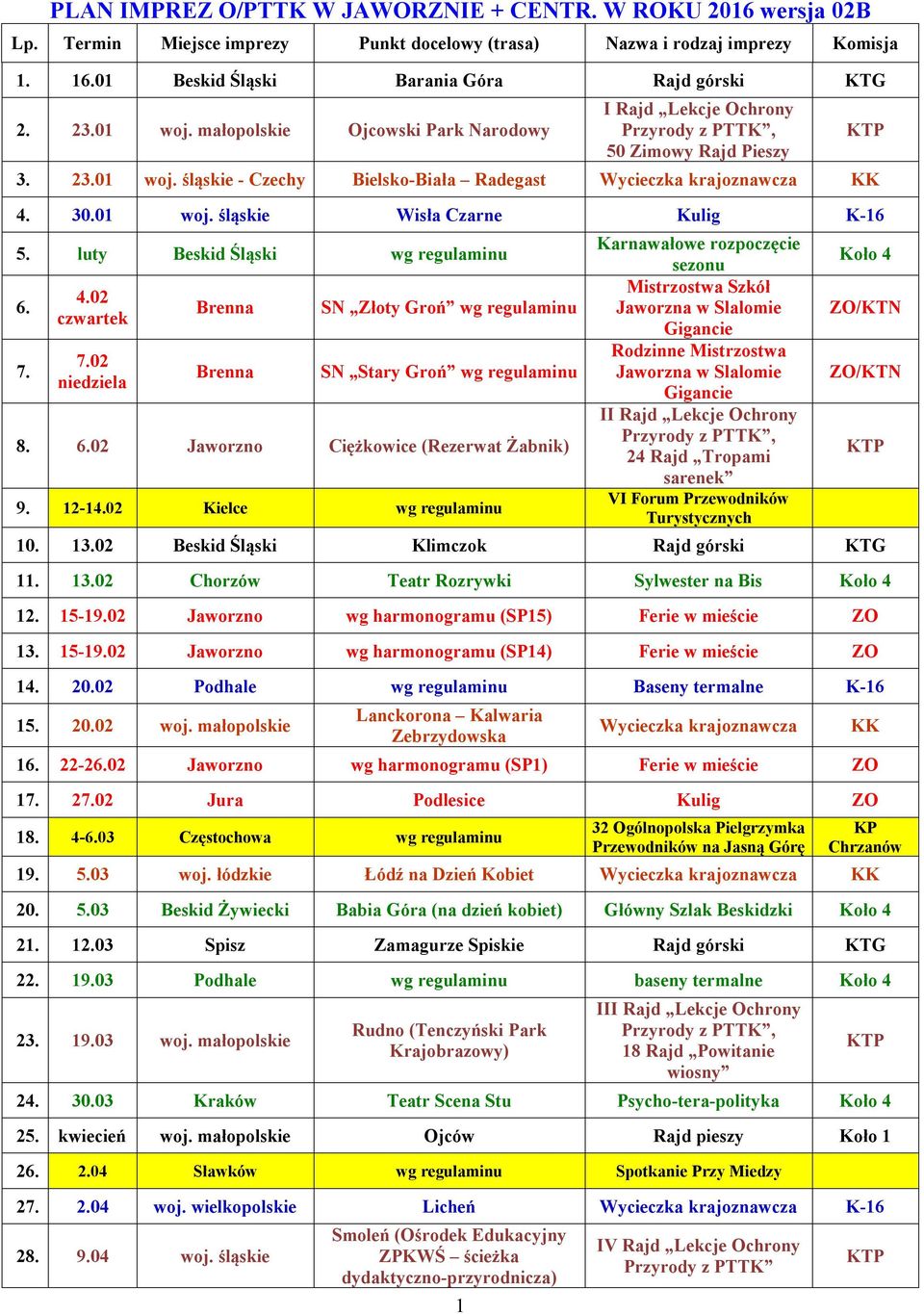 luty Beskid Śląski wg regulaminu 6. 7. 4.02 czwartek 7.02 niedziela Brenna Brenna SN Złoty Groń wg regulaminu SN Stary Groń wg regulaminu 8. 6.02 Jaworzno Ciężkowice (Rezerwat Żabnik) 9. 12-14.