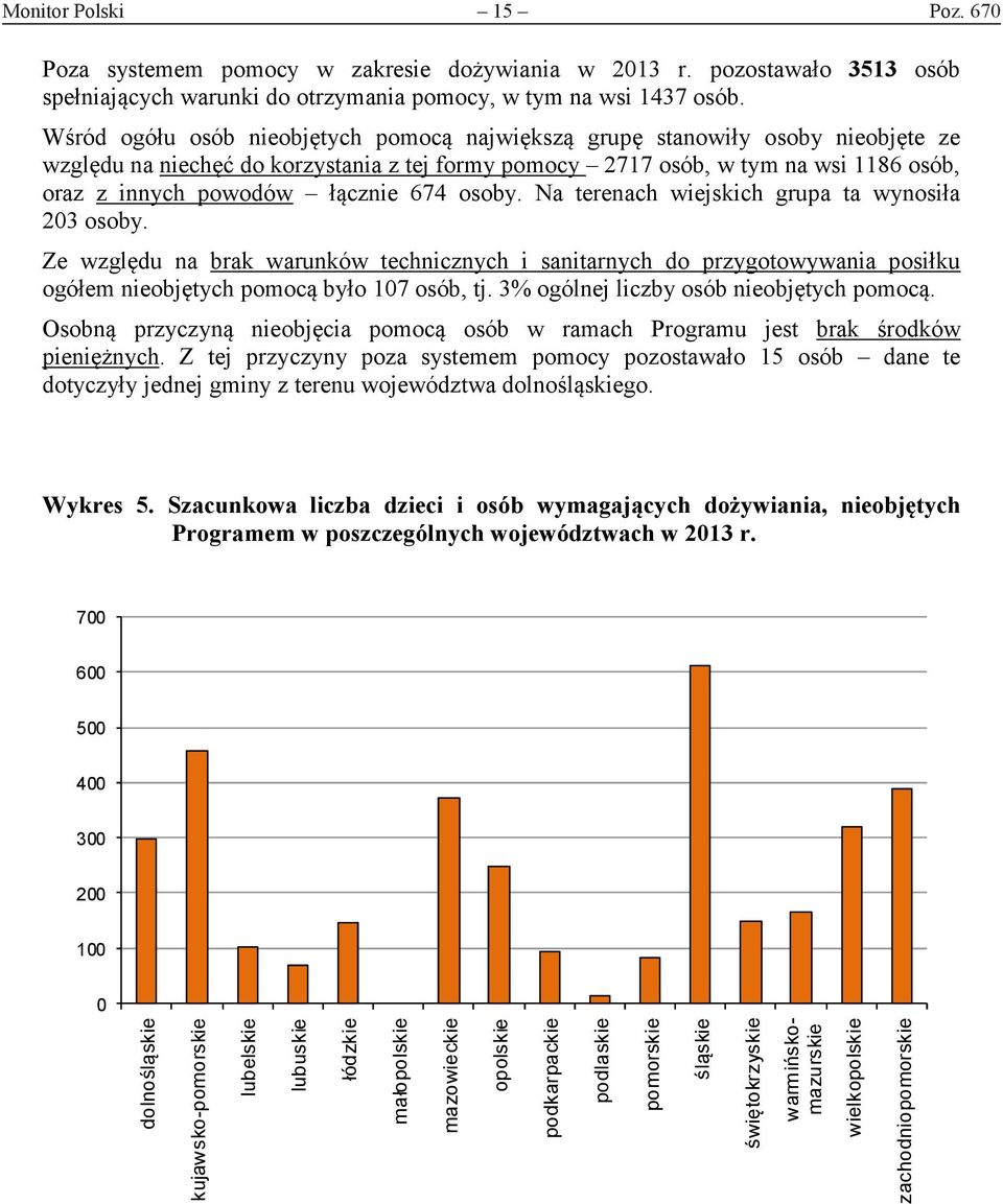 674 osoby. Na terenach wiejskich grupa ta wynosiła 203 osoby. Ze względu na brak warunków technicznych i sanitarnych do przygotowywania posiłku ogółem nieobjętych pomocą było 107 osób, tj.