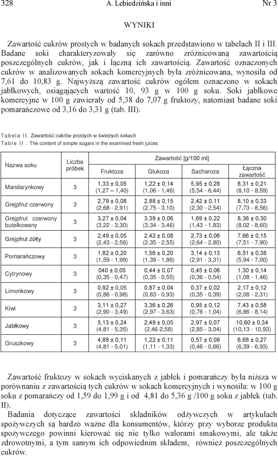 Zawartość oznaczonych cukrów w analizowanych sokach komercyjnych była zróżnicowana, wynosiła od 7,61 do 10,8 g.
