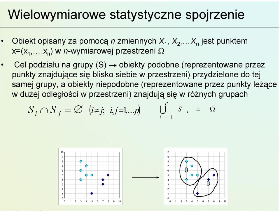 przydzielone do tej samej grupy, a obiekty niepodobne (reprezentowane przez punkty leżące w dużej odległości w przestrzeni)