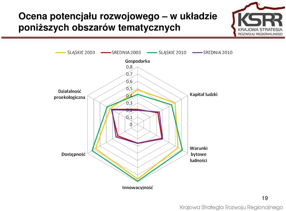 układzie