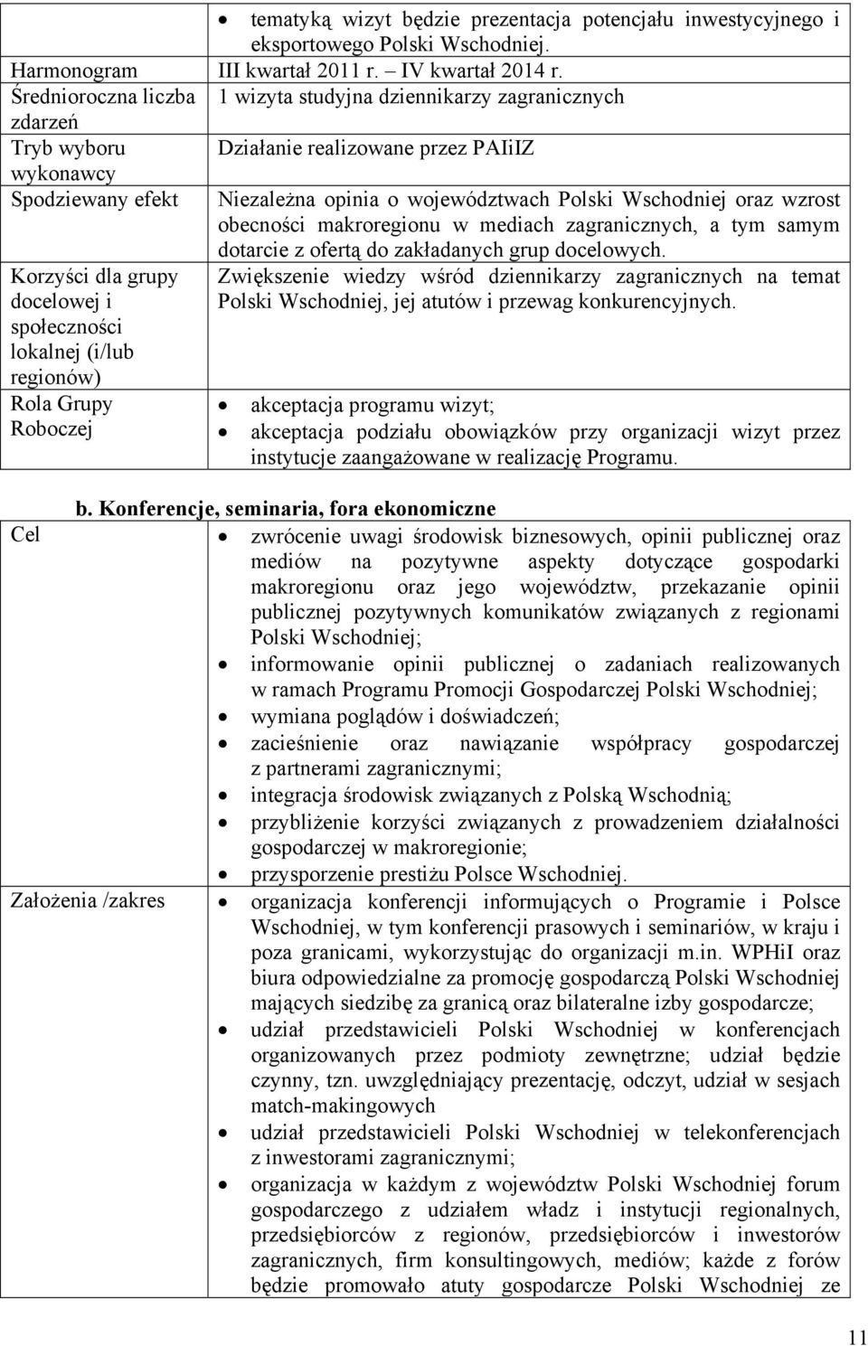 lokalnej (i/lub regionów) Rola Grupy Roboczej Niezależna opinia o województwach Polski Wschodniej oraz wzrost obecności makroregionu w mediach zagranicznych, a tym samym dotarcie z ofertą do