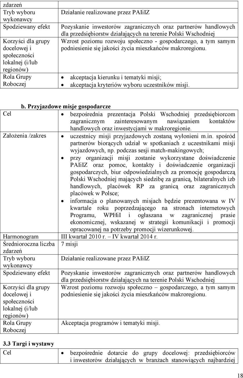 mieszkańców makroregionu. akceptacja kierunku i tematyki misji; akceptacja kryteriów wyboru uczestników misji. b.