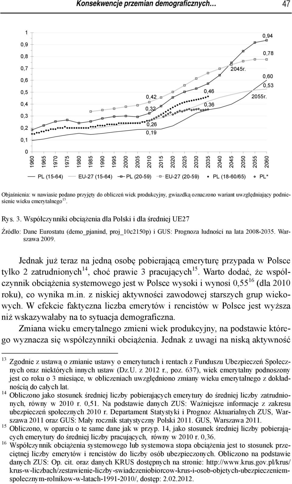 podano przyjęty do obliczeń wiek produkcyjny, gwiazdką oznaczono wariant uwzględniający podniesienie wieku emerytalnego 13. Rys. 3.