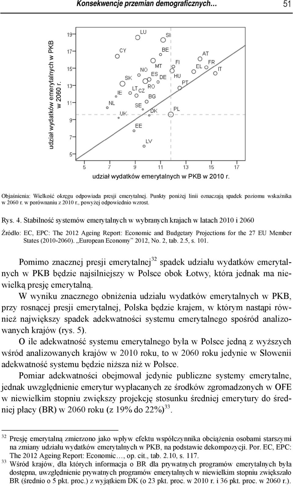 Stabilność systemów emerytalnych w wybranych krajach w latach 2010 i 2060 Źródło: EC, EPC: The 2012 Ageing Report: Economic and Budgetary Projections for the 27 EU Member States (2010-2060).