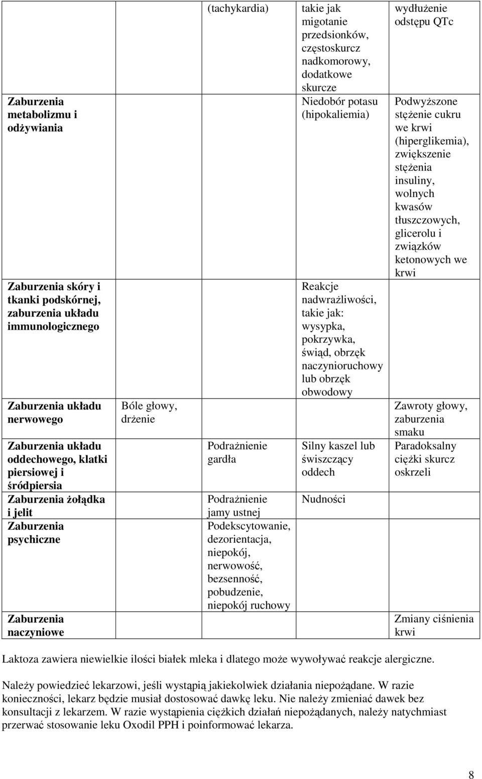 nerwowość, bezsenność, pobudzenie, niepokój ruchowy takie jak migotanie przedsionków, częstoskurcz nadkomorowy, dodatkowe skurcze Niedobór potasu (hipokaliemia) Reakcje nadwrażliwości, takie jak: