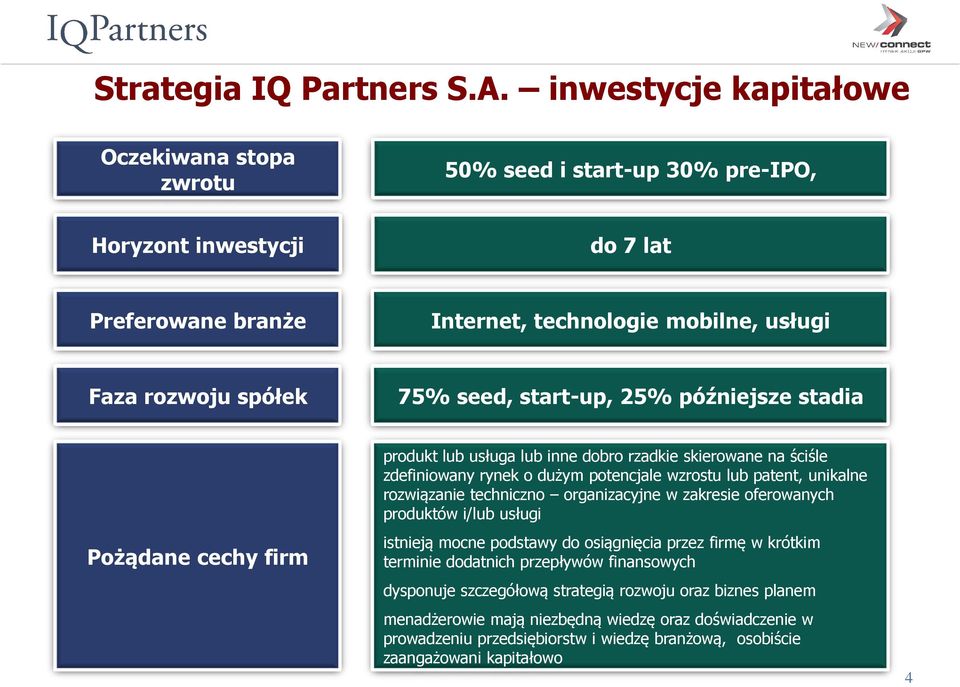 start-up, 25% późniejsze stadia Pożądane cechy firm produkt lub usługa lub inne dobro rzadkie skierowane na ściśle zdefiniowany rynek o dużym potencjale wzrostu lub patent, unikalne rozwiązanie