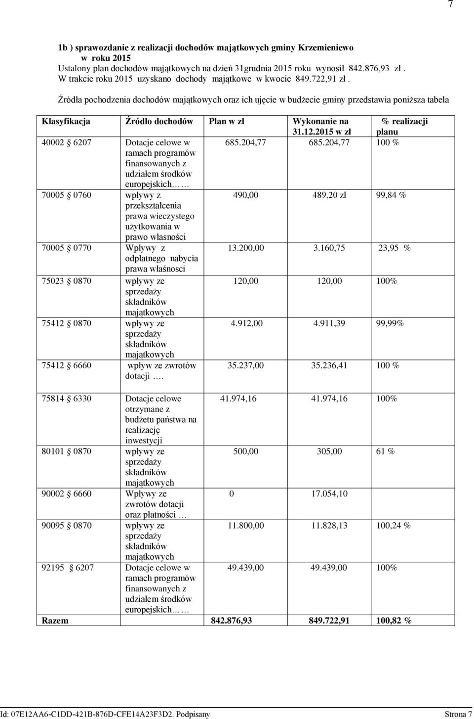 Źródła pochodzenia dochodów majątkowych oraz ich ujęcie w budżecie gminy przedstawia poniższa tabela Klasyfikacja Źródło dochodów Plan w zł Wykonanie na 31.12.