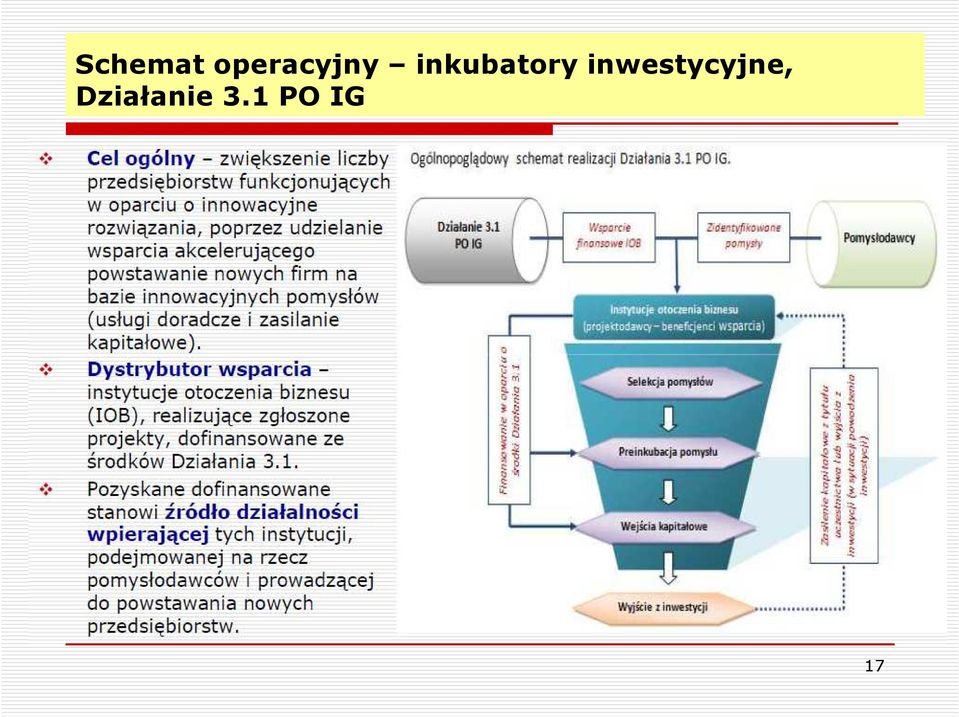 inkubatory