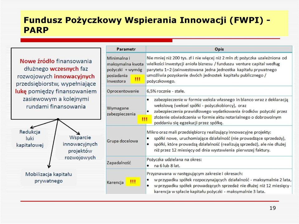 Wspierania