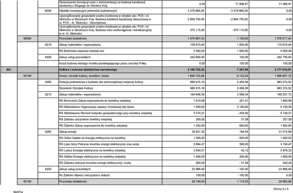 Budowa kolektora kanalizacji deszczowej w ul. PCK - Al. Wolności - Strumykowa Uporządkowanie gospodarki wodno-ściekowej w obrębie ulic: PCK i Al. Wolności w Strzelcach Kraj.