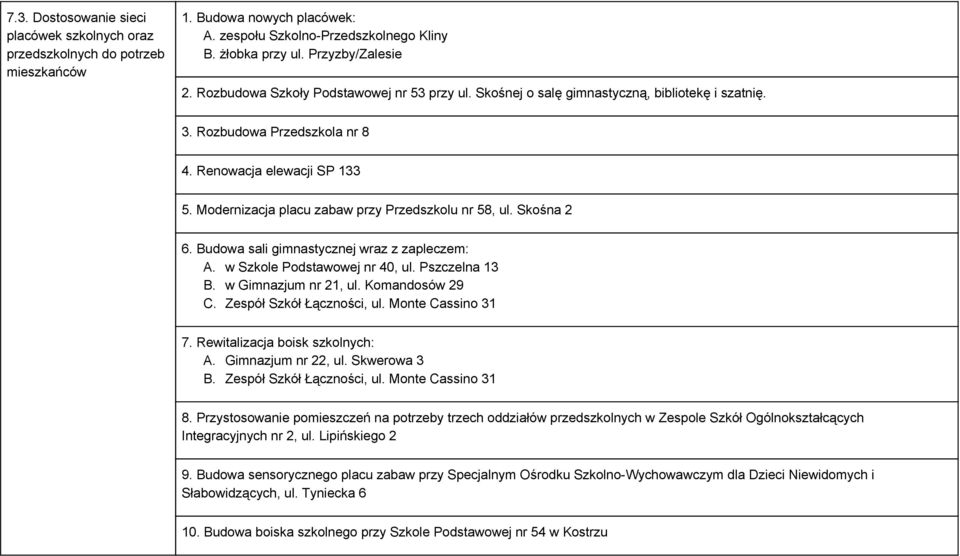 Modernizacja placu zabaw przy Przedszkolu nr 58, ul. Skośna 2 6. Budowa sali gimnastycznej wraz z zapleczem: A. w Szkole Podstawowej nr 40, ul. Pszczelna 13 B. w Gimnazjum nr 21, ul. Komandosów 29 C.