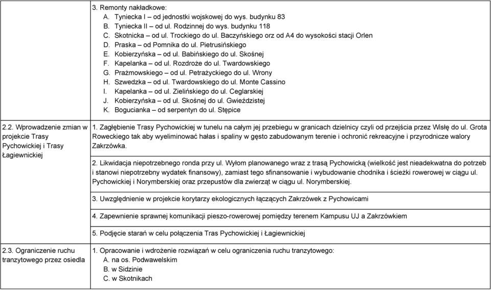 Prażmowskiego od ul. Petrażyckiego do ul. Wrony H. Szwedzka od ul. Twardowskiego do ul. Monte Cassino I. Kapelanka od ul. Zielińskiego do ul. Ceglarskiej J. Kobierzyńska od ul. Skośnej do ul.
