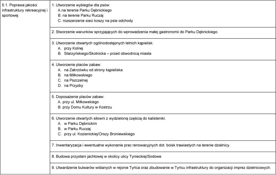 Starzyńskiego/Skotnicka przed obwodnicą miasta 4. Utworzenie placów zabaw: A. na Zakrzówku od strony kąpieliska B. na Miłkowskiego C. na Pszczelnej D. na Przyzby 5. Doposażenie placów zabaw: A.