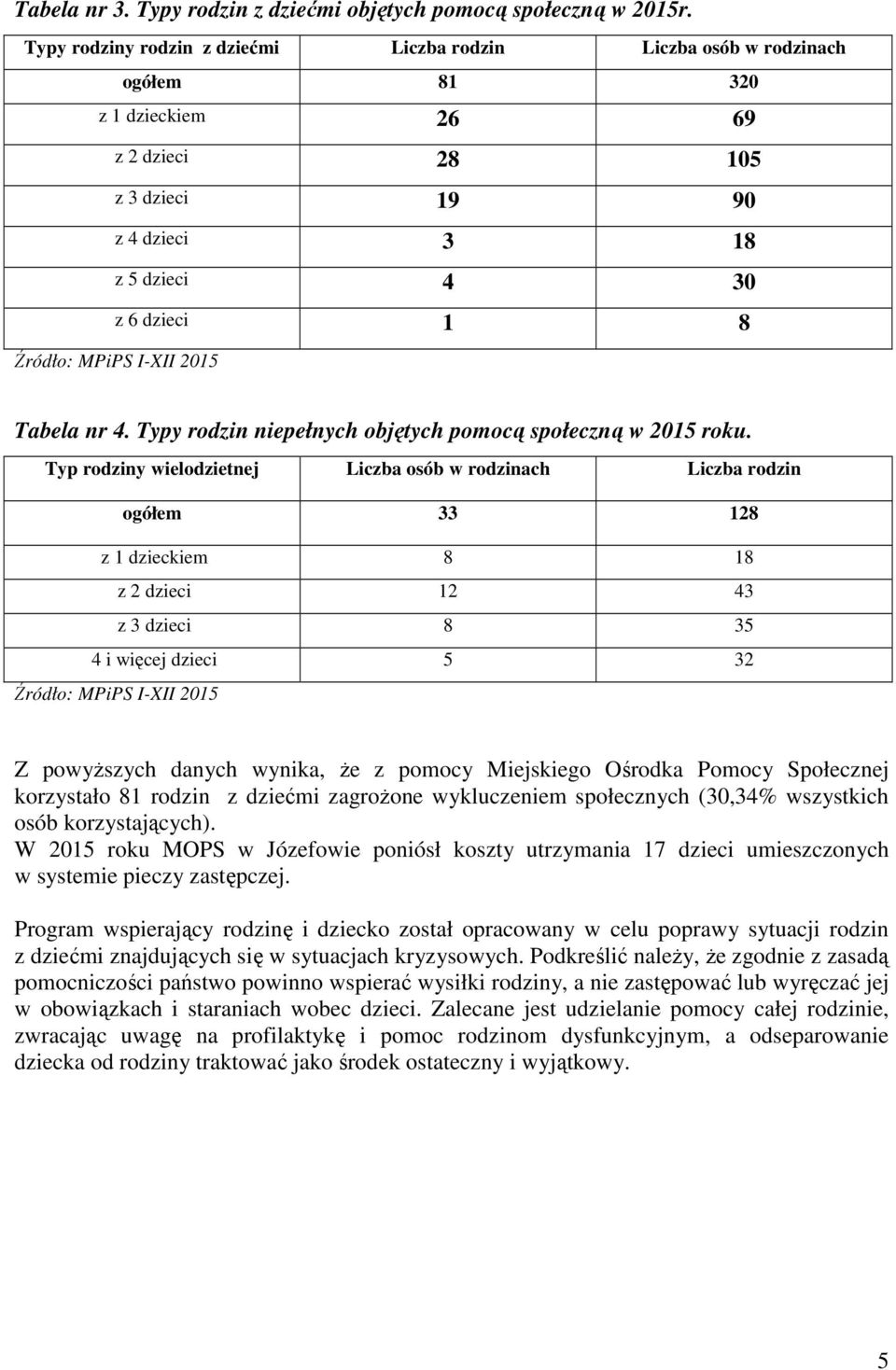 I-XII 2015 Tabela nr 4. Typy rodzin niepełnych objętych pomocą społeczną w 2015 roku.