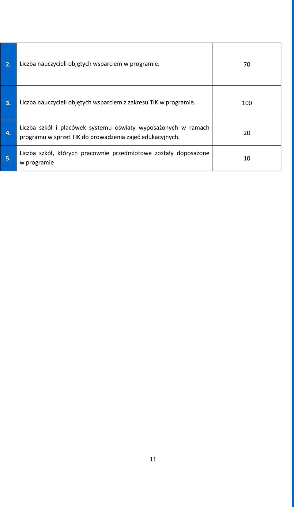 Liczba szkół i placówek systemu oświaty wyposażonych w ramach programu w sprzęt TIK