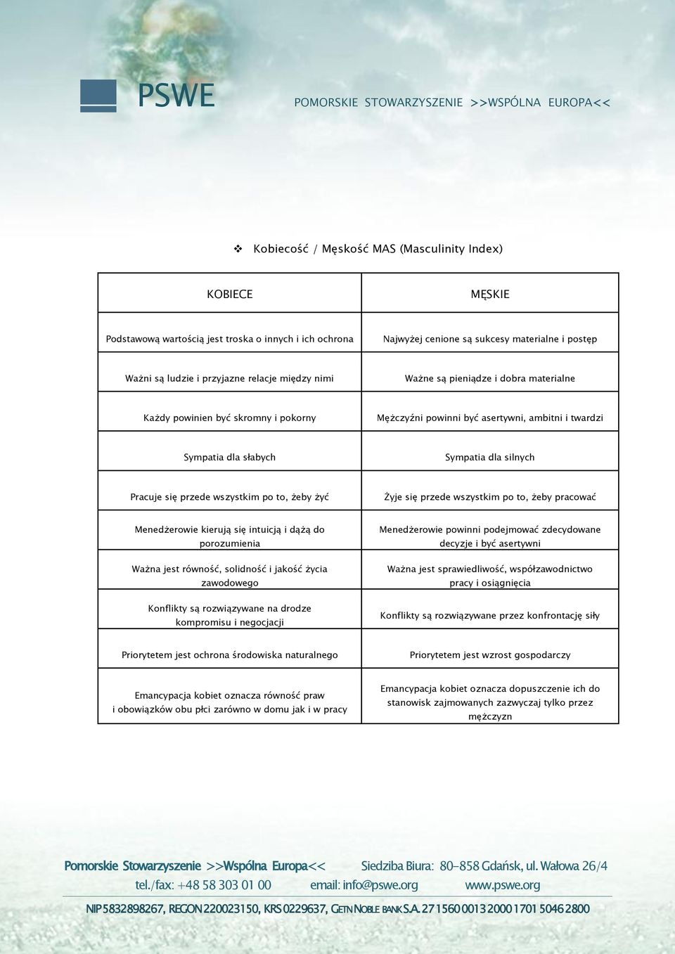 wszystkim po to, żeby żyć Żyje się przede wszystkim po to, żeby pracować Menedżerowie kierują się intuicją i dążą do porozumienia Ważna jest równość, solidność i jakość życia zawodowego Menedżerowie