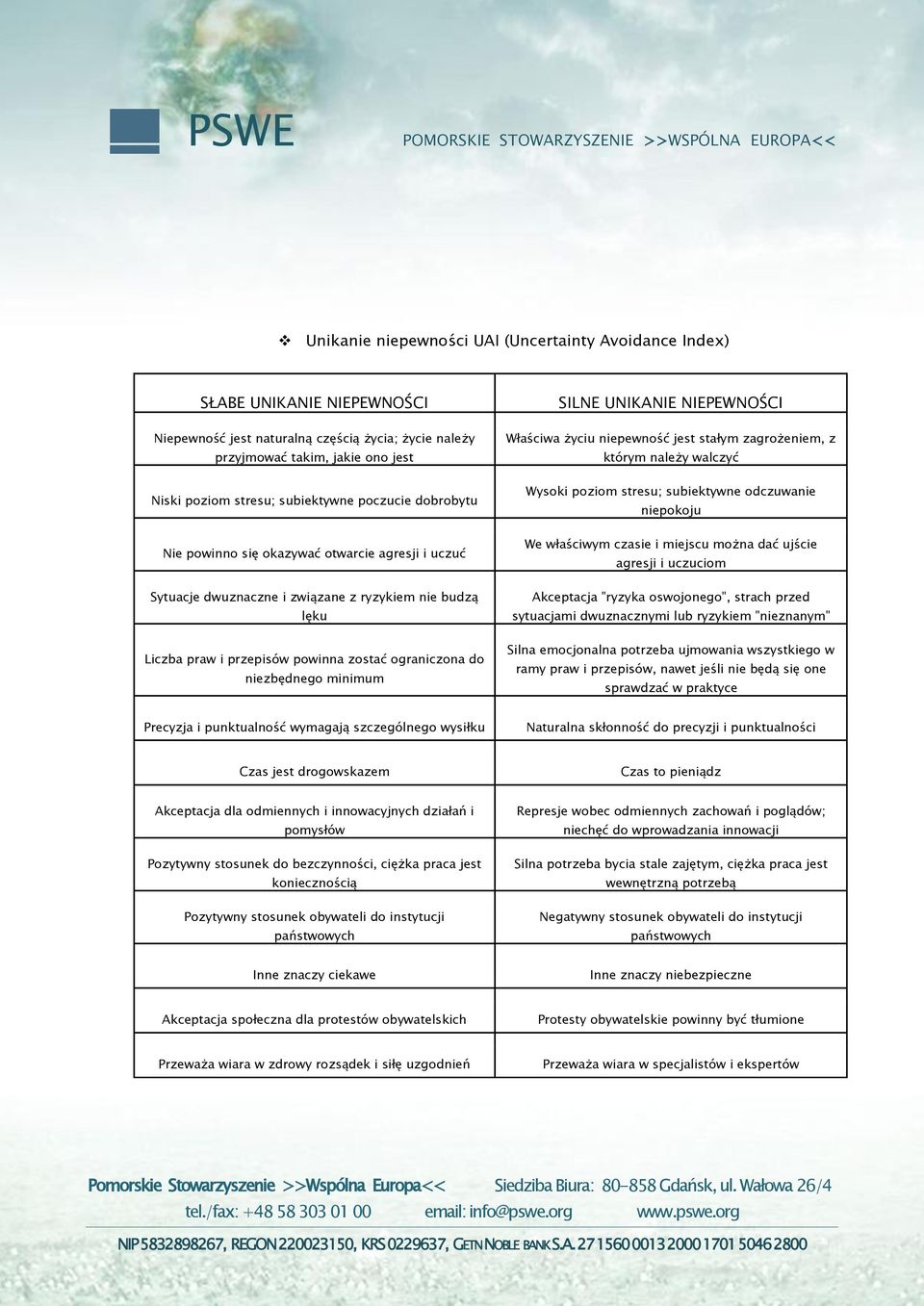 niezbędnego minimum SILNE UNIKANIE NIEPEWNOŚCI Właściwa życiu niepewność jest stałym zagrożeniem, z którym należy walczyć Wysoki poziom stresu; subiektywne odczuwanie niepokoju We właściwym czasie i