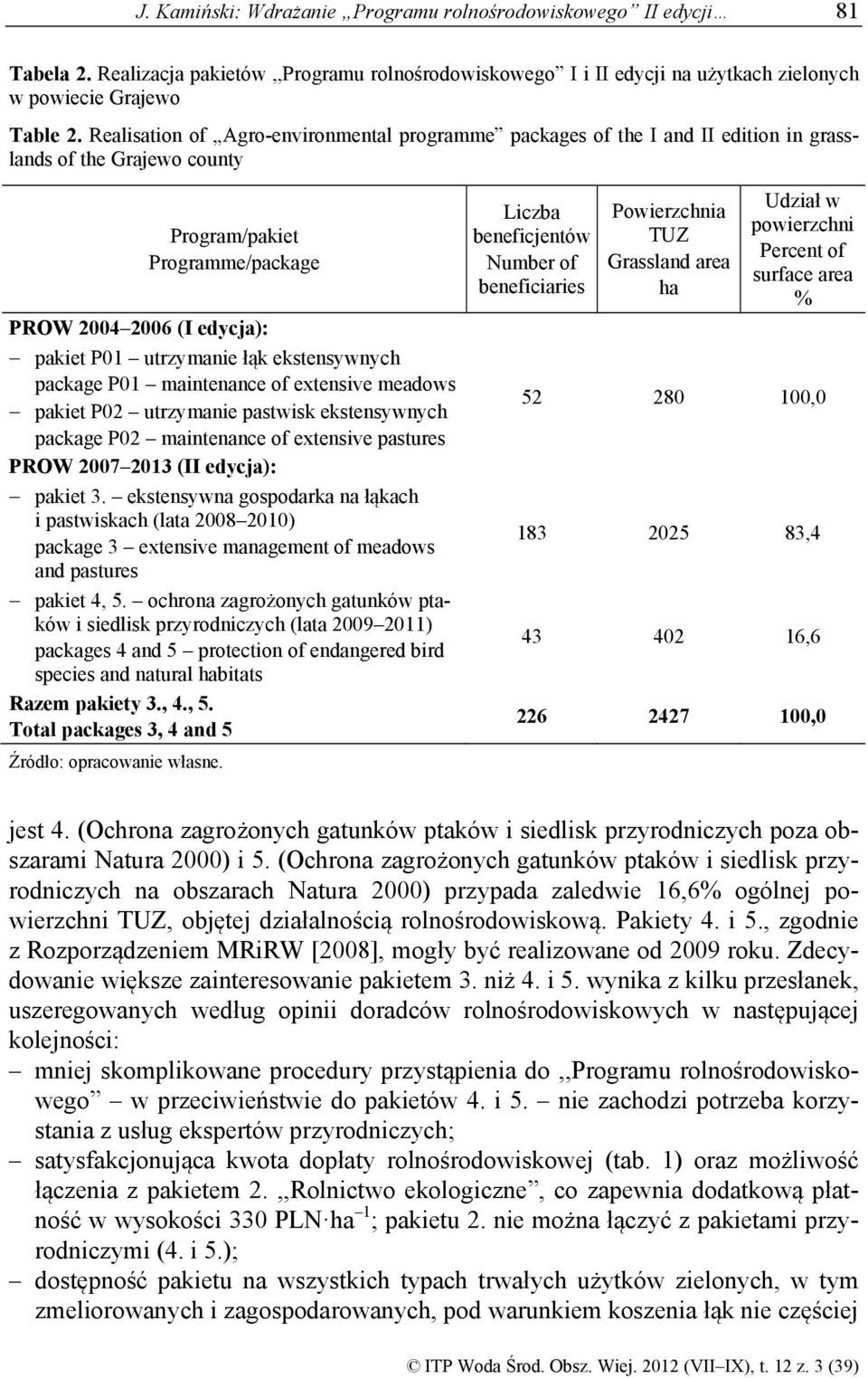 ekstensywnych package P01 maintenance of extensive meadows pakiet P02 utrzymanie pastwisk ekstensywnych package P02 maintenance of extensive pastures PROW 2007 2013 (II edycja): pakiet 3.