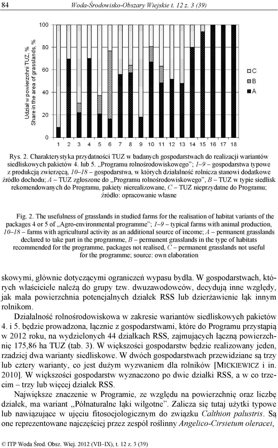 rolnośrodowiskowego, B TUZ w typie siedlisk rekomendowanych do Programu, pakiety nierealizowane, C TUZ nieprzydatne do Programu; źródło: opracowanie własne Fig. 2.
