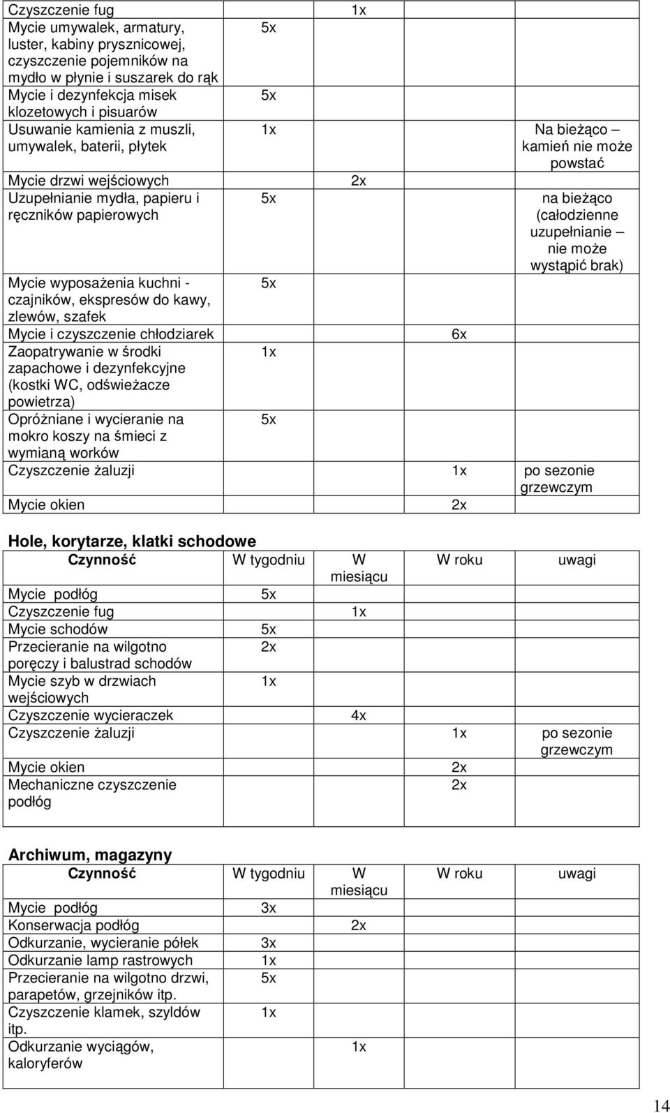 czyszczenie chłodziarek Zaopatrywanie w środki zapachowe i dezynfekcyjne (kostki WC, odświeżacze powietrza) Opróżniane i wycieranie na mokro koszy na śmieci z wymianą worków Na bieżąco kamień nie