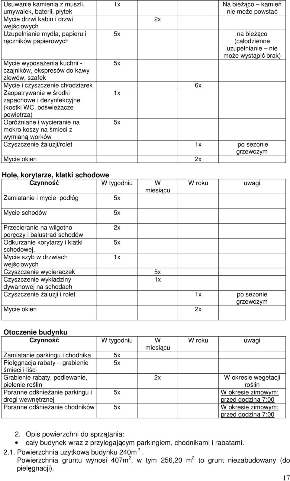 Na bieżąco kamień nie może powstać na bieżąco (całodzienne uzupełnianie nie może wystąpić brak) Czyszczenie żaluzji/rolet po sezonie grzewczym Mycie okien Hole, korytarze, klatki schodowe Zamiatanie